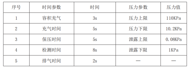 表 4 氣密封設備檢測參數(shù)
